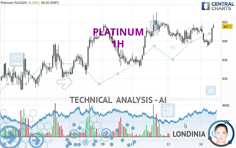 PLATINUM - 1H