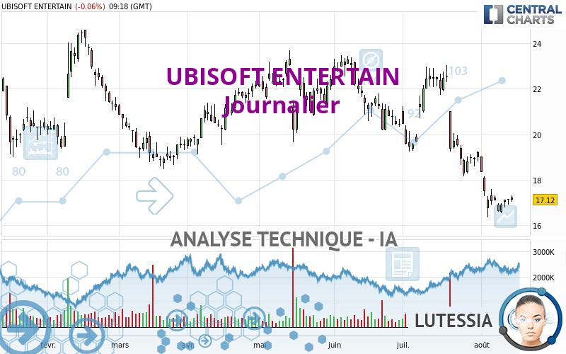 UBISOFT ENTERTAIN - Journalier