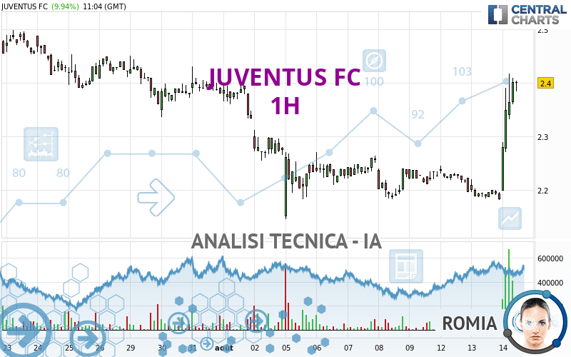 JUVENTUS FC - 1H