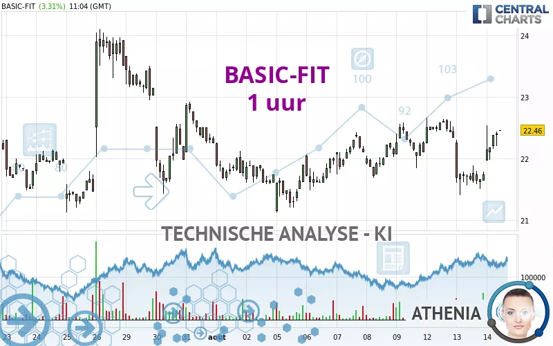 BASIC-FIT - 1H