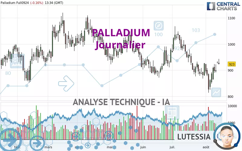 PALLADIUM - Täglich