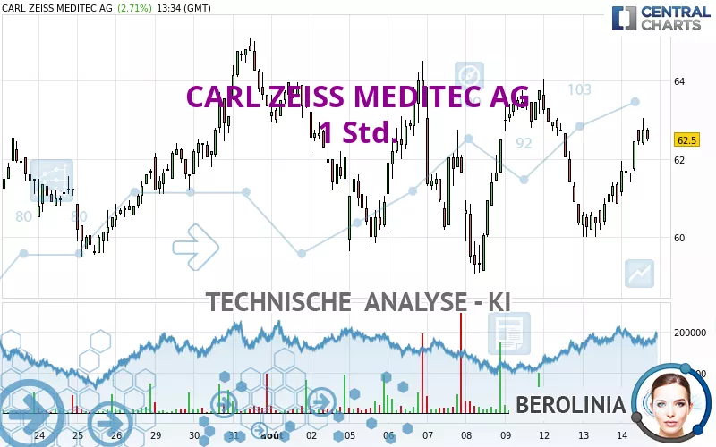 CARL ZEISS MEDITEC AG - 1 Std.