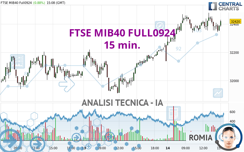 FTSE MIB40 FULL0924 - 15 min.