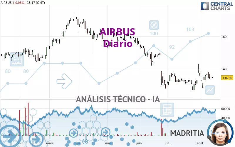 AIRBUS - Täglich