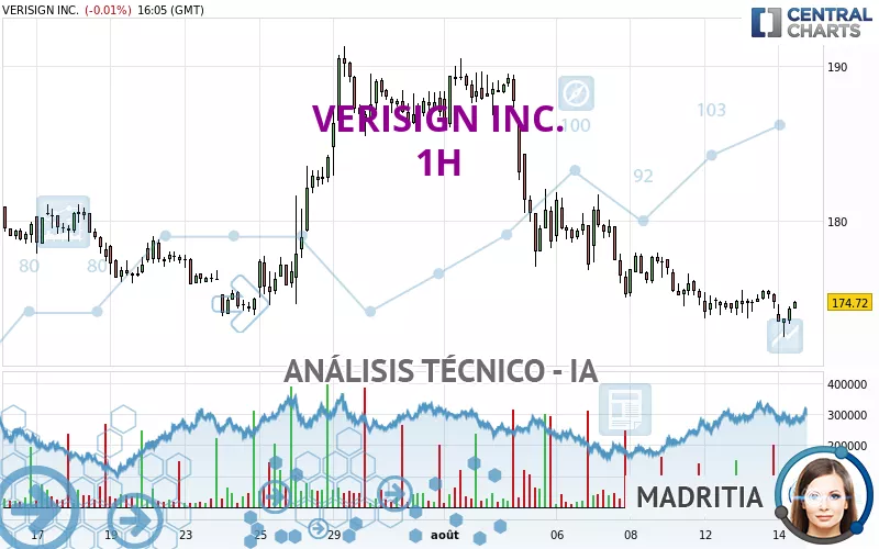 VERISIGN INC. - 1 Std.