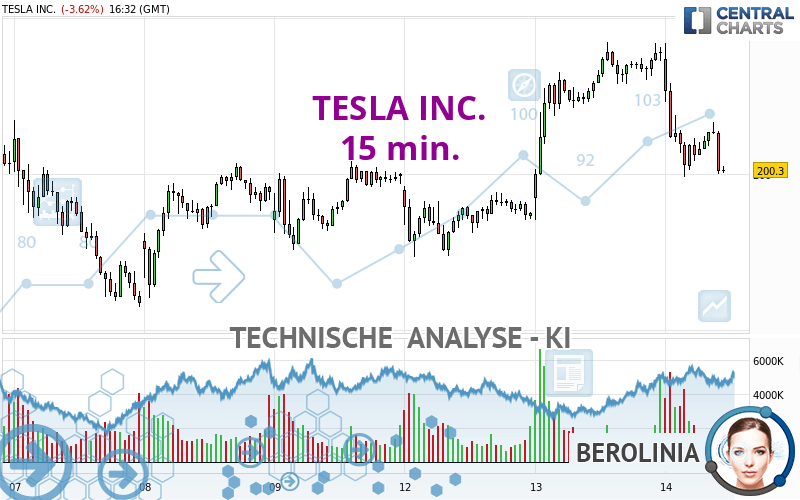 TESLA INC. - 15 min.