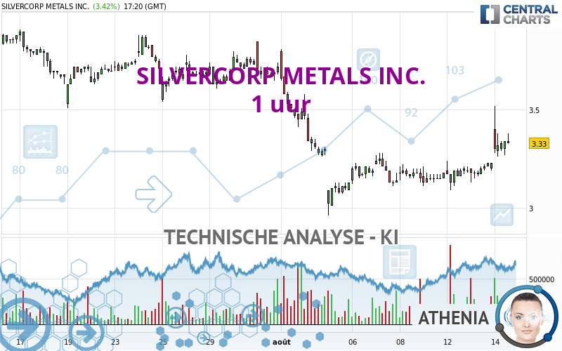 SILVERCORP METALS INC. - 1H