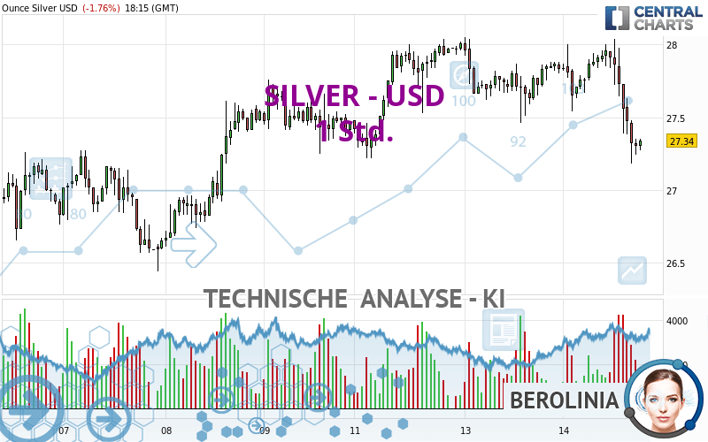 SILVER - USD - 1H