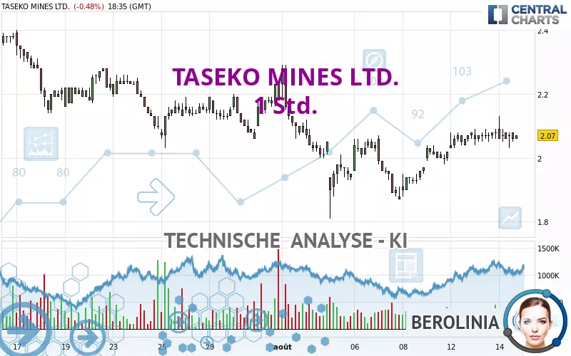 TASEKO MINES LTD. - 1 Std.