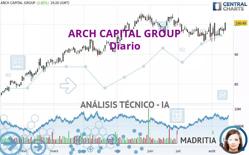 ARCH CAPITAL GROUP - Diario