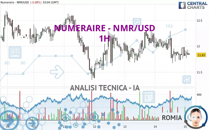 NUMERAIRE - NMR/USD - 1H