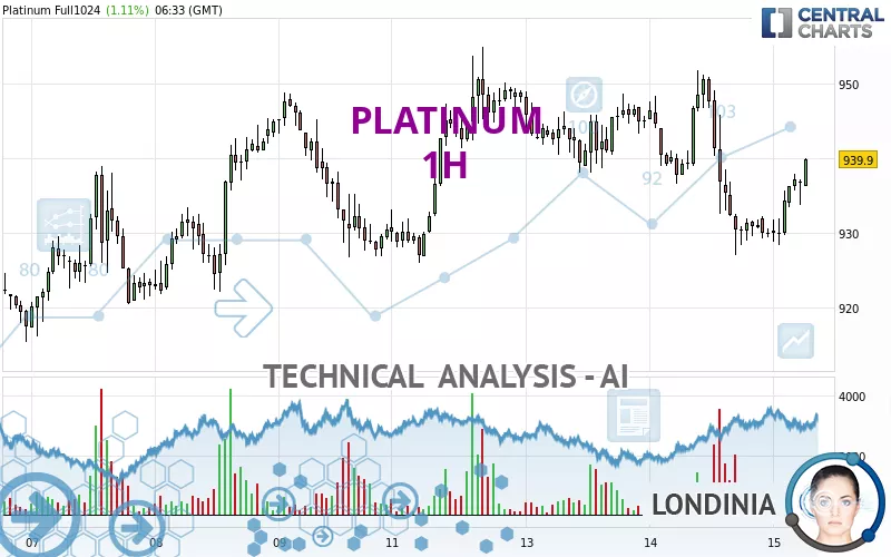 PLATINUM - 1 Std.