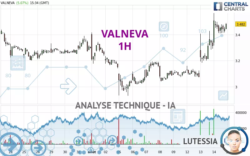 VALNEVA - 1H