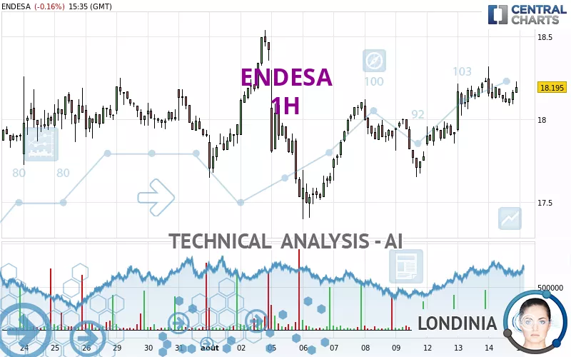 ENDESA - 1H