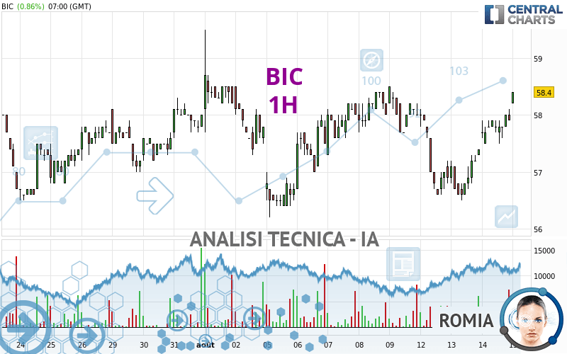 BIC - 1 uur