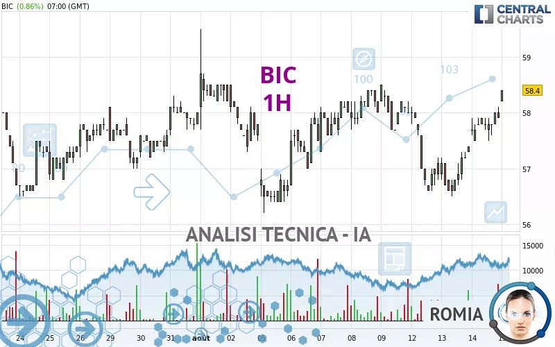 BIC - 1H