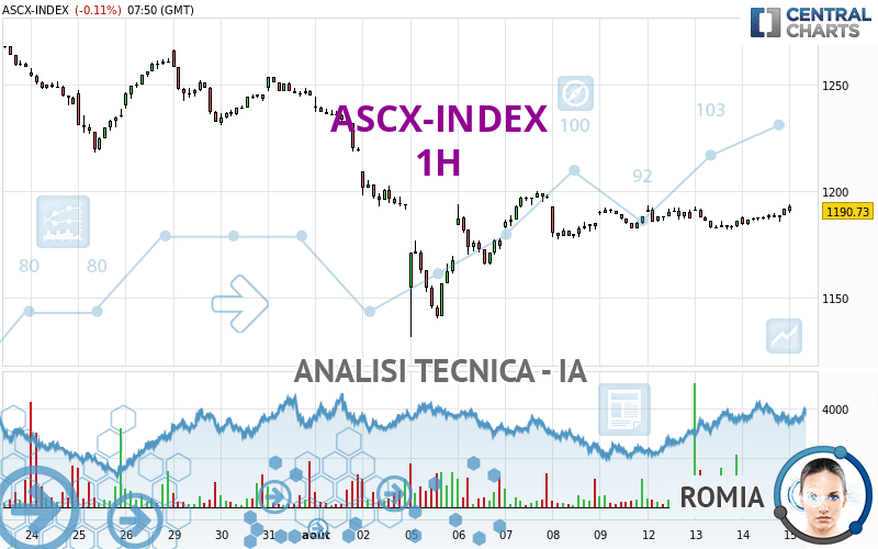 ASCX-INDEX - 1 uur