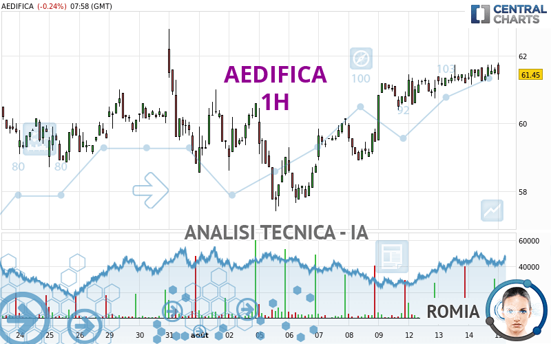 AEDIFICA - 1 uur