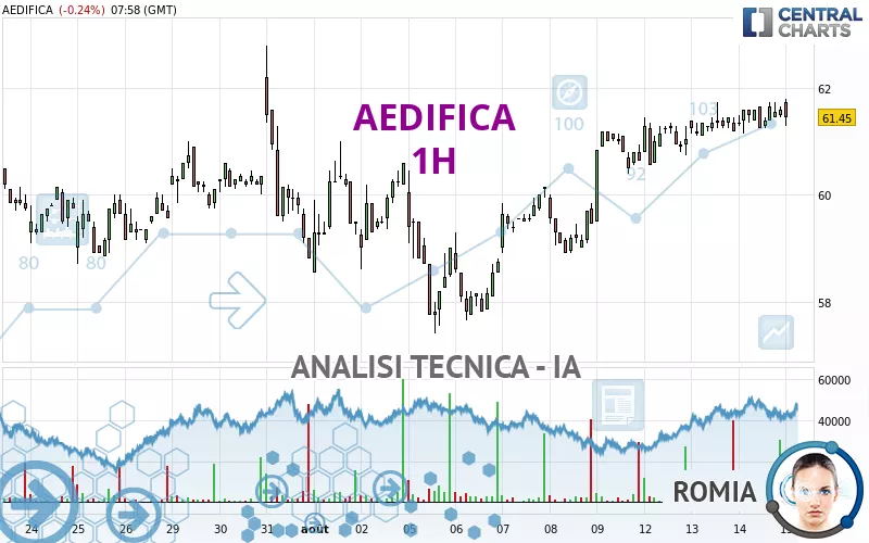 AEDIFICA - 1H