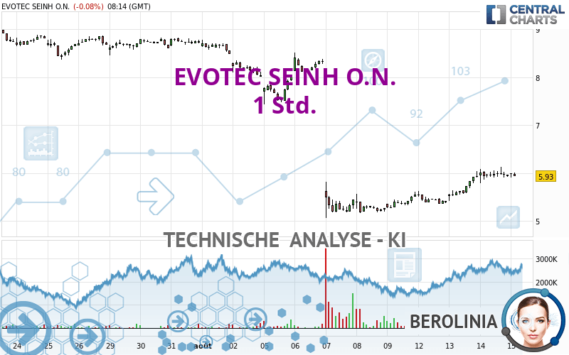 EVOTEC SEINH O.N. - 1H