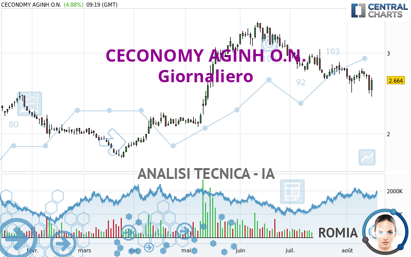 CECONOMY AGINH O.N. - Dagelijks