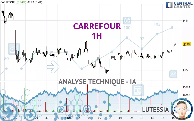 CARREFOUR - 1H