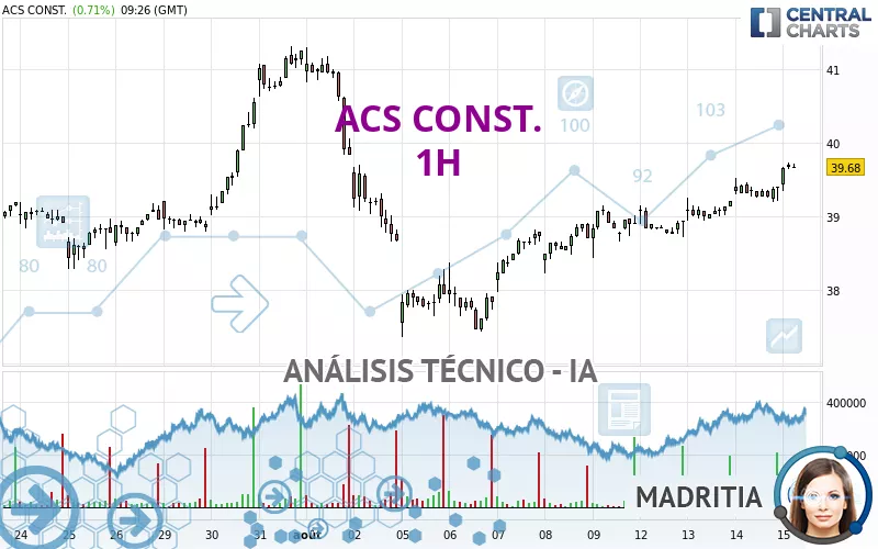 ACS CONST. - 1H