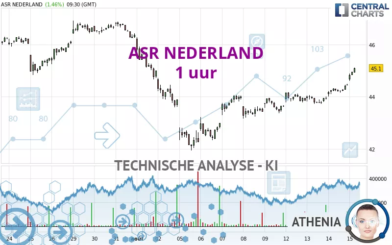 ASR NEDERLAND - 1 uur