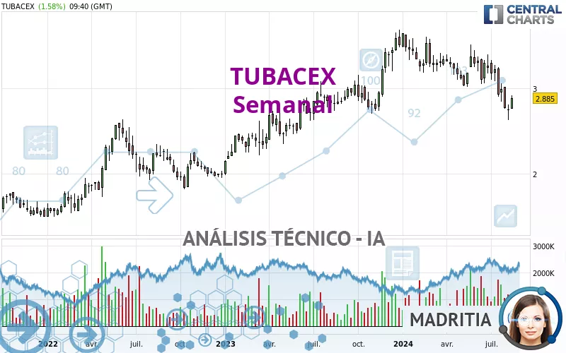 TUBACEX - Hebdomadaire