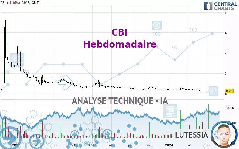 CBI - Hebdomadaire