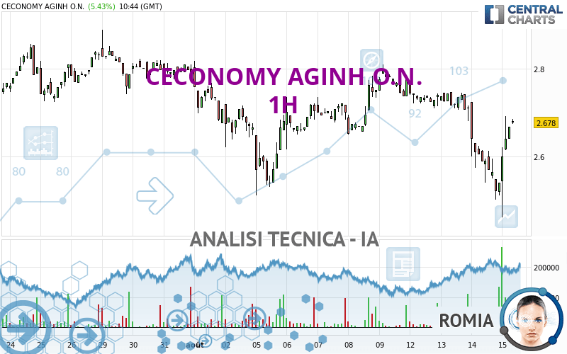 CECONOMY AGINH O.N. - 1 uur