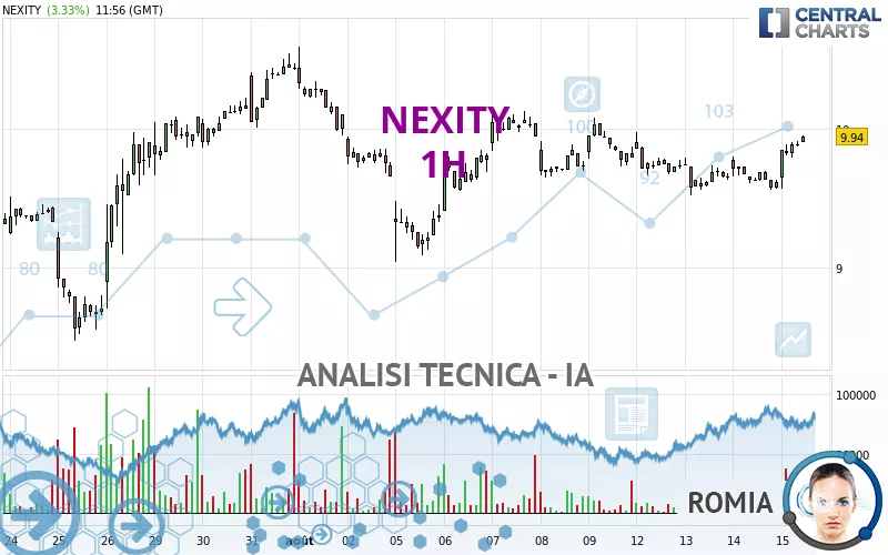 NEXITY - 1H