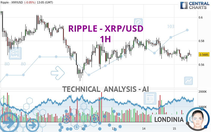 RIPPLE - XRP/USD - 1H