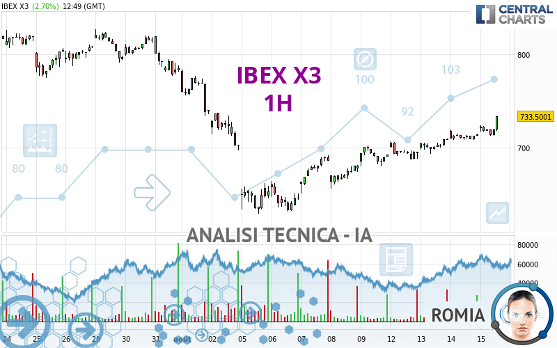 IBEX X3 - 1 uur