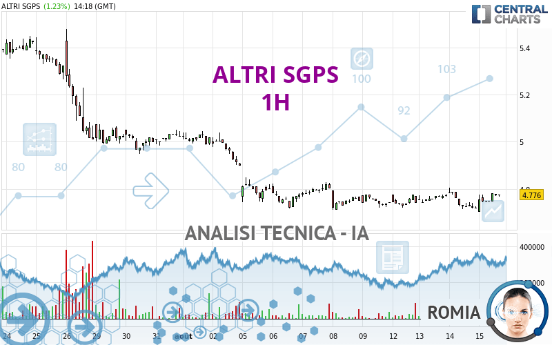 ALTRI SGPS - 1 uur