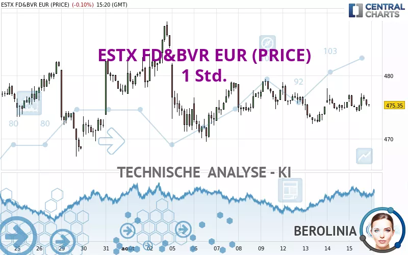 ESTX FD&amp;BVR EUR (PRICE) - 1 Std.