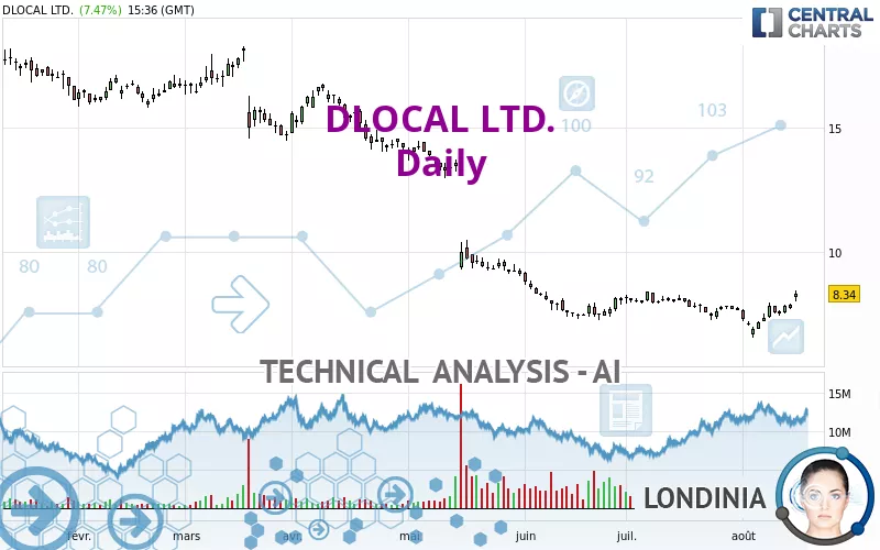 DLOCAL LTD. - Daily