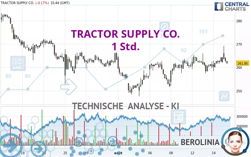 TRACTOR SUPPLY CO. - 1 Std.