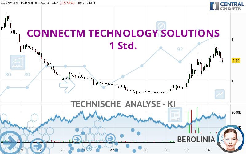 CONNECTM TECHNOLOGY SOLUTIONS - 1 Std.