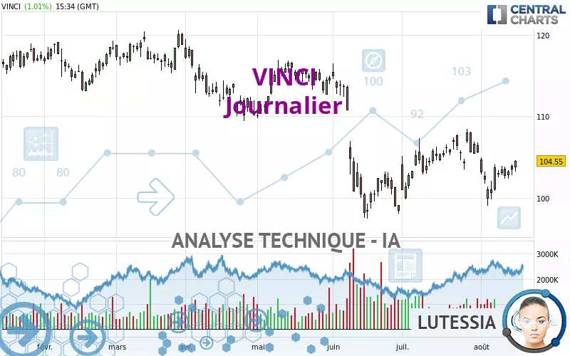 VINCI - Journalier