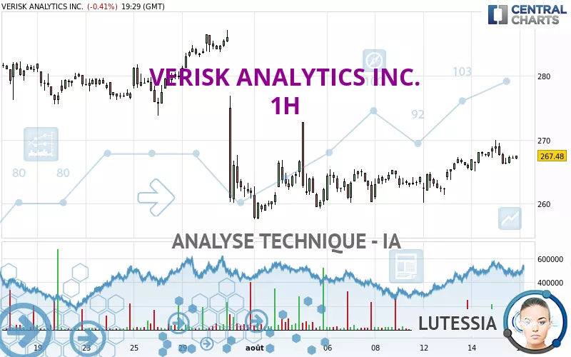 VERISK ANALYTICS INC. - 1H