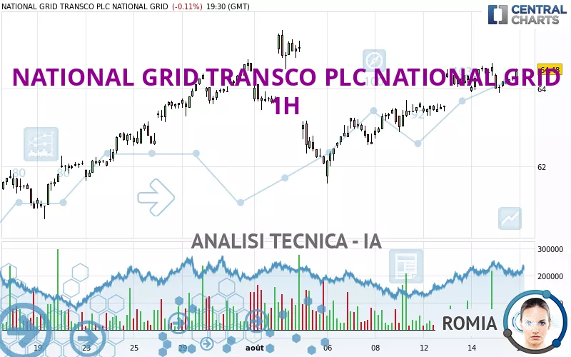 NATIONAL GRID TRANSCO PLC NATIONAL GRID - 1H