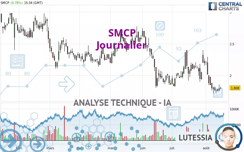 SMCP - Diario