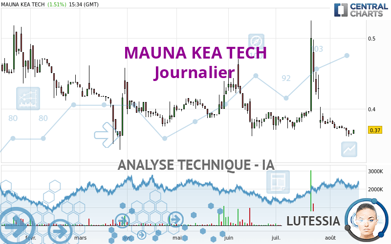 MAUNA KEA TECH - Journalier