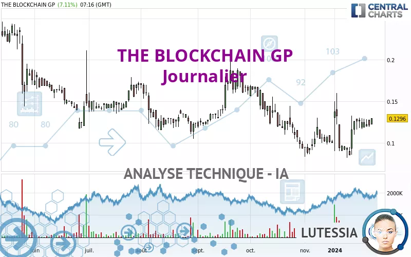 THE BLOCKCHAIN GP - Dagelijks