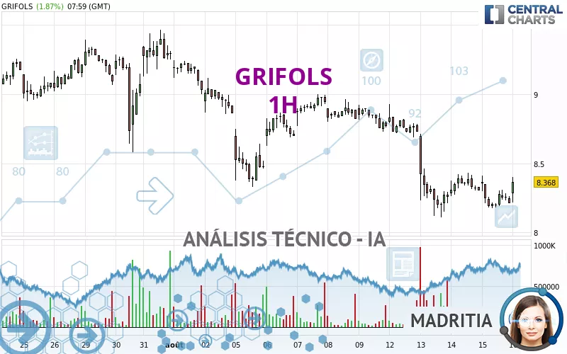 GRIFOLS - 1H