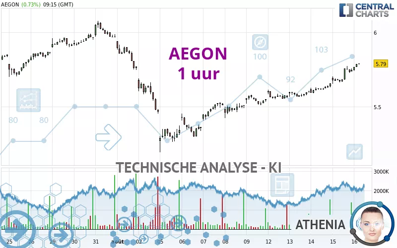 AEGON - 1H