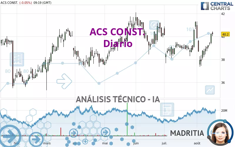 ACS CONST. - Diario