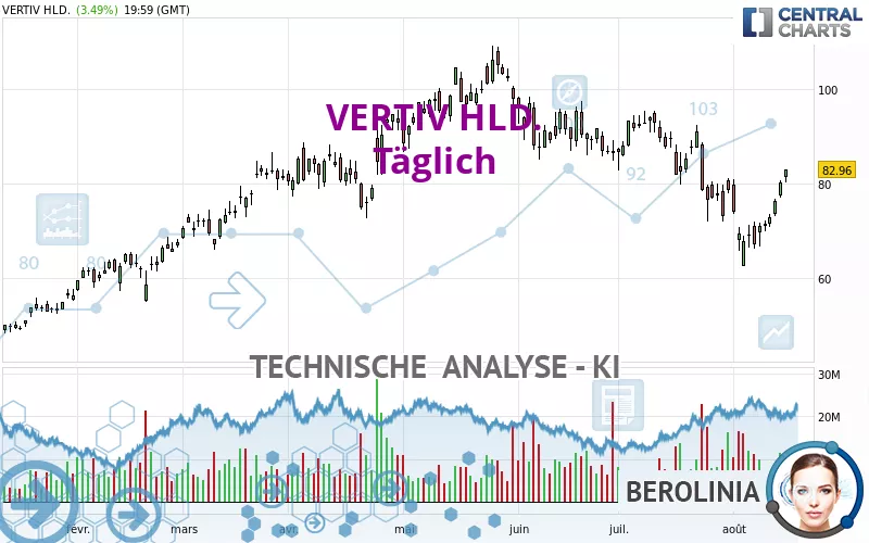 VERTIV HLD. - Täglich