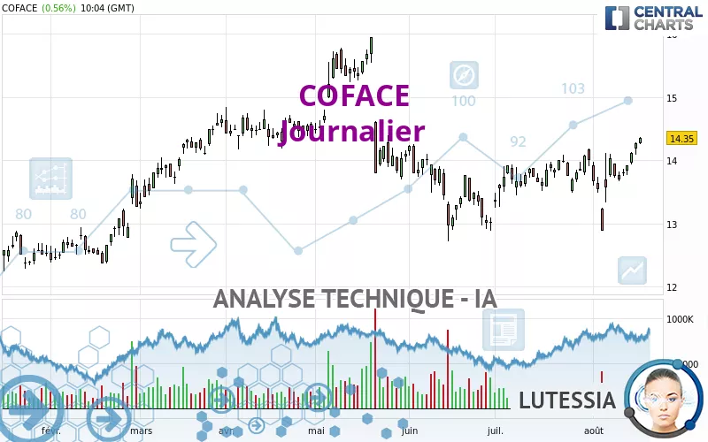 COFACE - Journalier